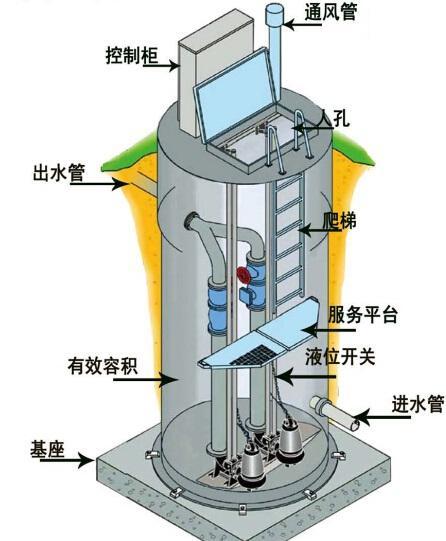 临夏州一体化污水提升泵内部结构图